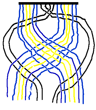 braiding diagram