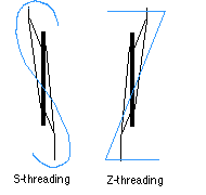 threading direction