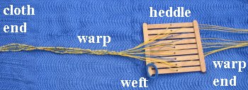labeled weaving