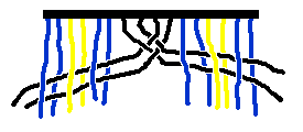 braiding diagram