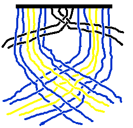 braiding diagram