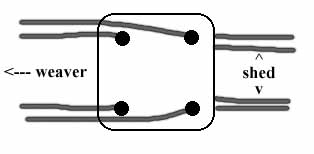 threading tablets